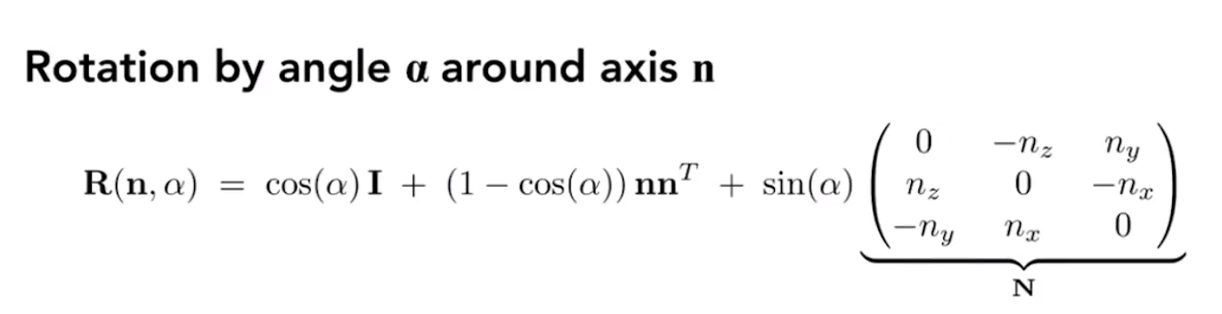 Rodrigues' Rotation Formula